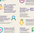 1 Преимущества использования Системы быстрых платежей Банка России (СБП), а также сервиса «Наличные на кассе» - Администрация Осинского городского округа